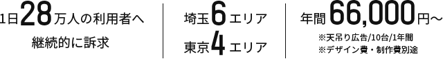 1日30万人の利用者へ継続的に訴求・埼玉6エリア東京4エリア・年間66,000円から